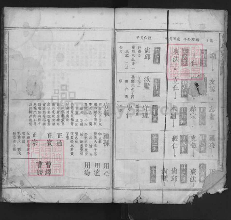 湖北省咸宁市通山县厦铺镇曹氏太和堂族谱-曹氏宗谱.pdf电子版预览图2