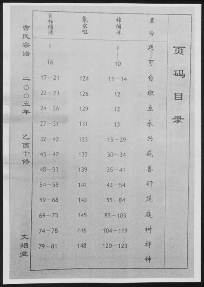 湖北省曹氏族谱-曹氏宗谱[14卷].pdf电子版预览图2