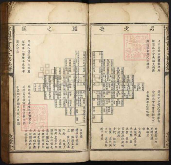 江西省赣州市于都县曾氏敦睦堂族谱-鲁国郡曾氏五修族谱.pdf电子版预览图5