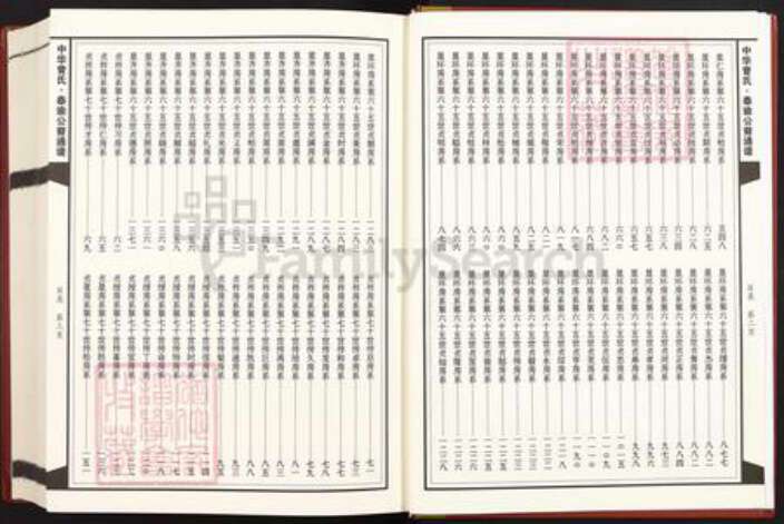 湖南省娄底市新化县孟公镇曾氏族谱-中华曾氏泰谕公裔通谱.pdf电子版预览图3