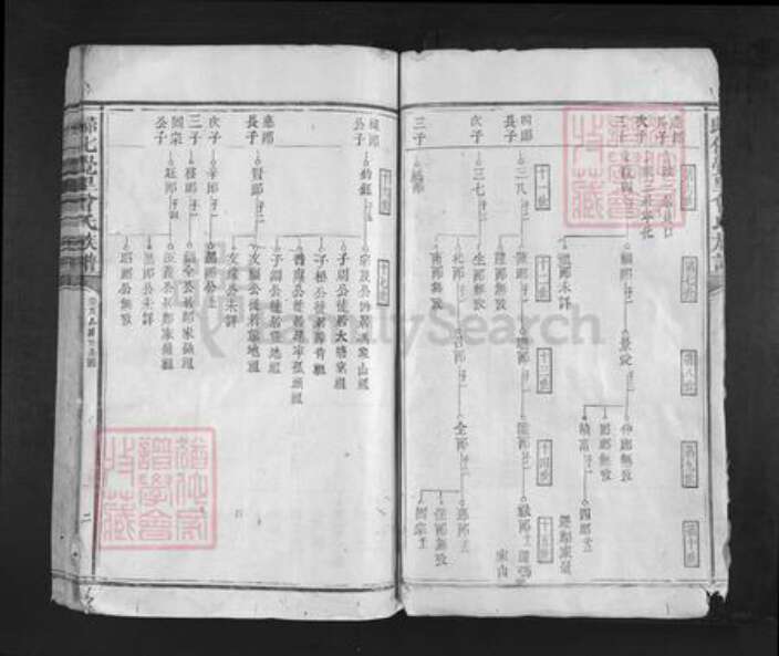 福建省三明市宁化县水茜镇曾氏族谱-归化下觉里曾氏族谱.pdf电子版预览图2