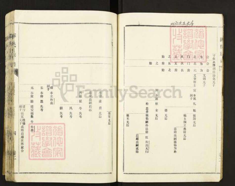 江苏省徐州市丰县梁寨镇陈氏族谱-陈氏族谱.pdf电子版预览图4