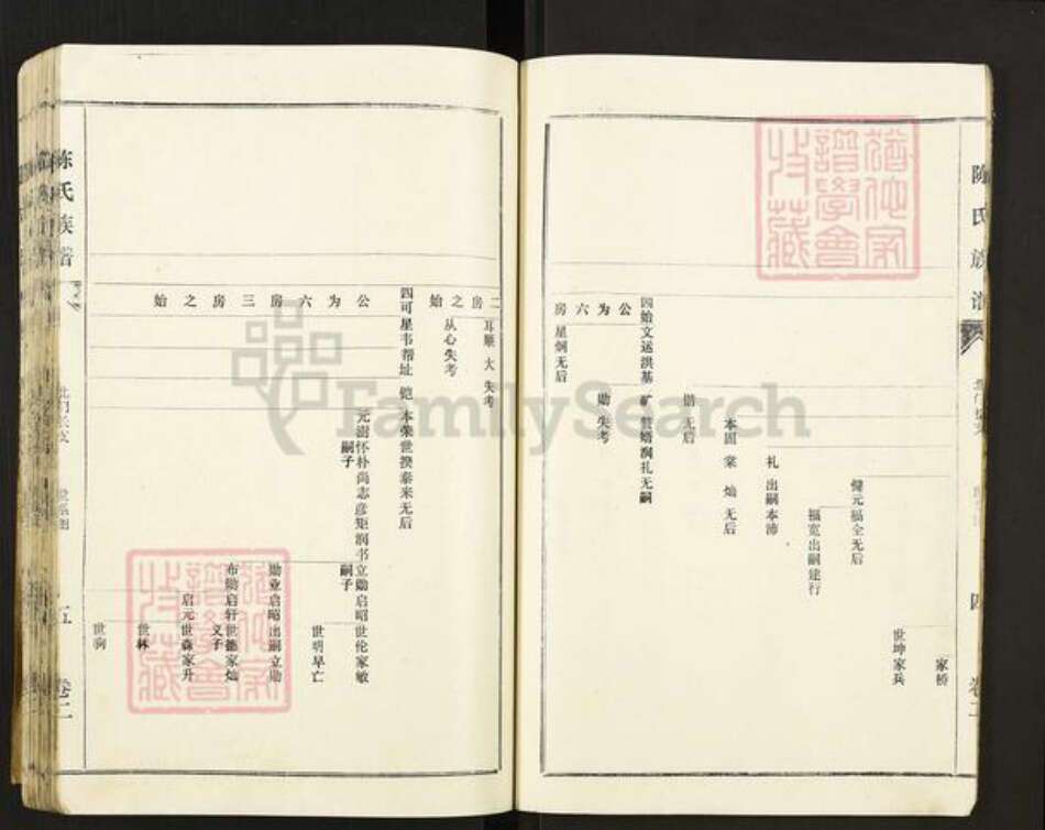 江苏省徐州市丰县梁寨镇陈氏族谱-陈氏族谱.pdf电子版预览图5