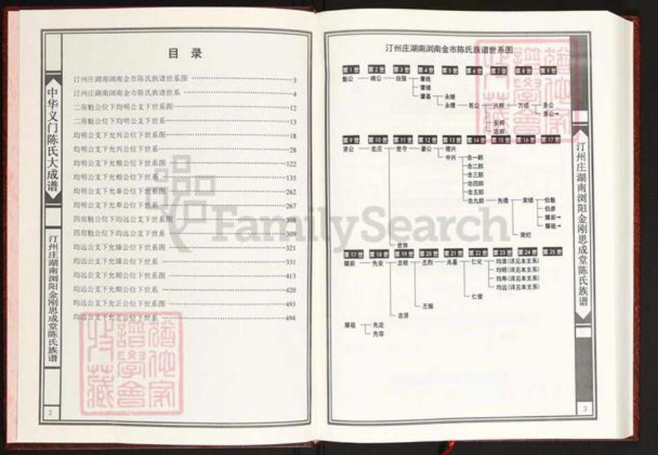 湖南省长沙市浏阳市沙市镇陈氏思成堂族谱-中华义门陈氏大成谱.汀洲庄湖南浏阳金刚思成堂陈氏族谱.(二房均明.四房均远)世系.pdf电子版预览图3