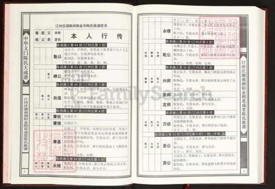 湖南省长沙市浏阳市沙市镇陈氏思成堂族谱-中华义门陈氏大成谱.汀洲庄湖南浏阳金刚思成堂陈氏族谱.(二房均明.四房均远)世系.pdf电子版预览图4