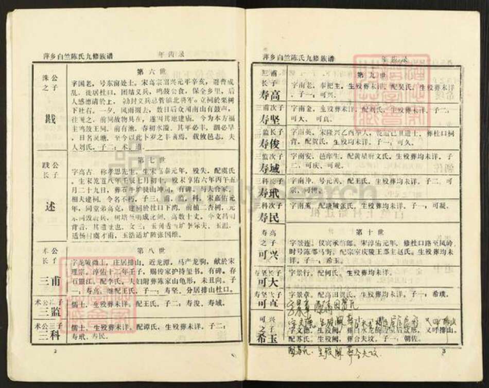 江西省萍乡市湘东区白竺乡陈氏族谱-萍乡白竺陈氏九修族谱.年齿录.pdf电子版预览图3