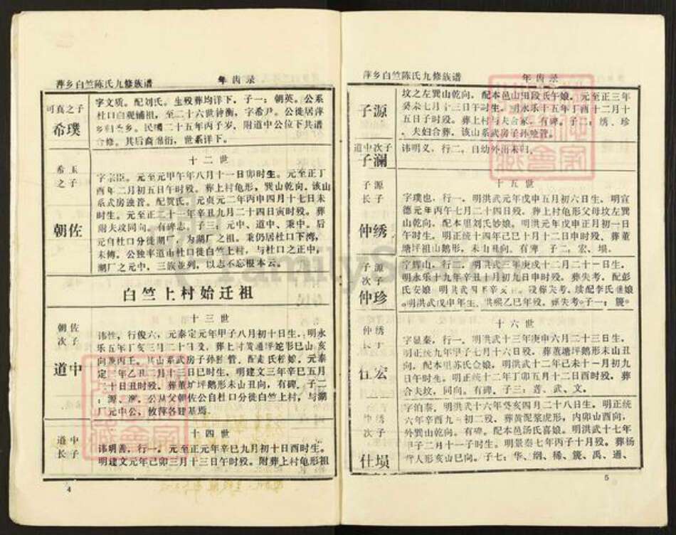 江西省萍乡市湘东区白竺乡陈氏族谱-萍乡白竺陈氏九修族谱.年齿录.pdf电子版预览图4