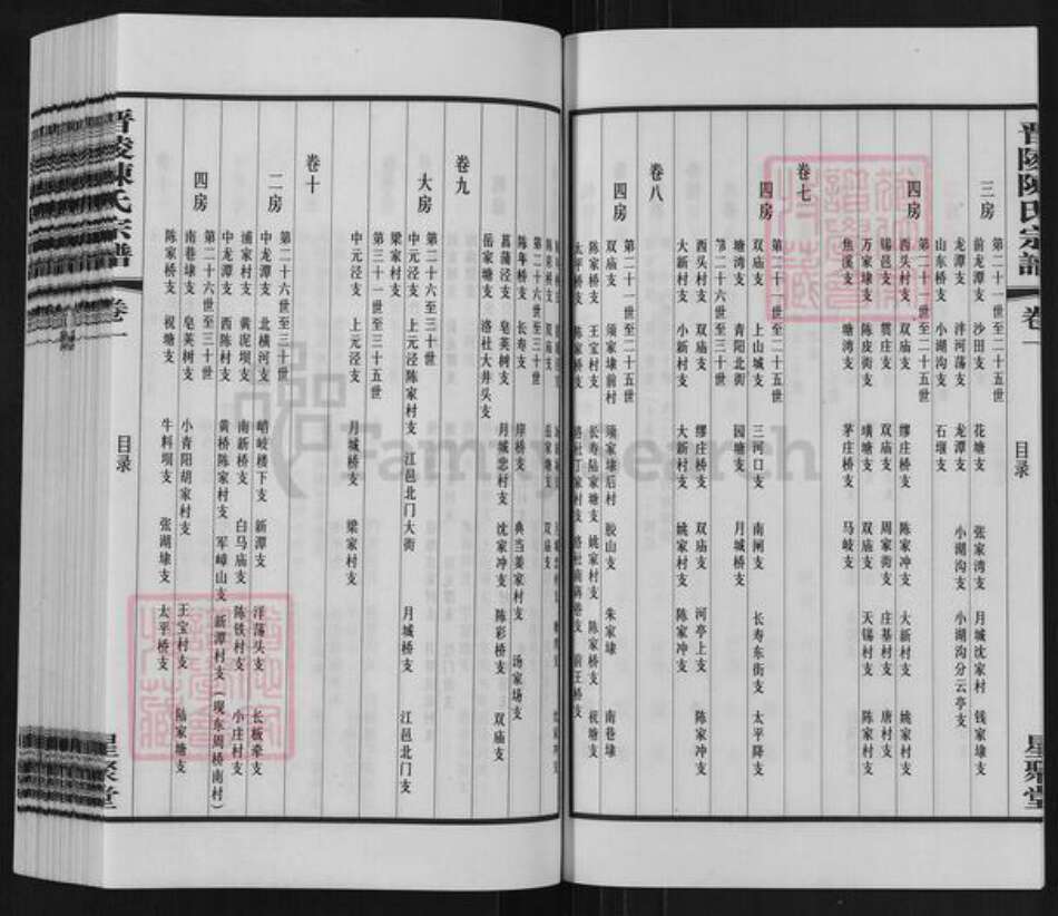 江苏省常州市武进县陈氏星聚堂族谱-晋陵陈氏宗谱.pdf电子版预览图5