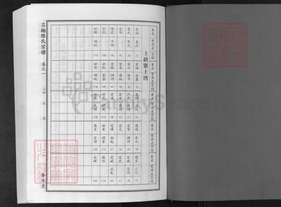 湖北省武汉市新洲区陈氏务本堂族谱-吕杨陈氏宗谱.pdf电子版预览图1