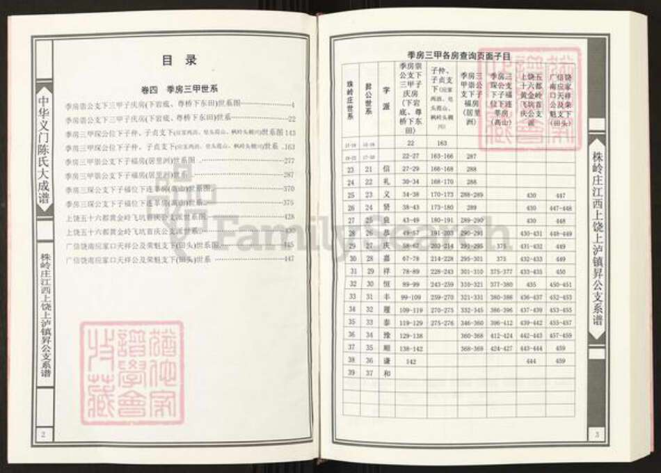 江西省上饶市上饶县上泸镇陈氏族谱-中华义门陈氏大成谱.株岭庄江西上饶上泸镇升公支系谱.pdf电子版预览图2