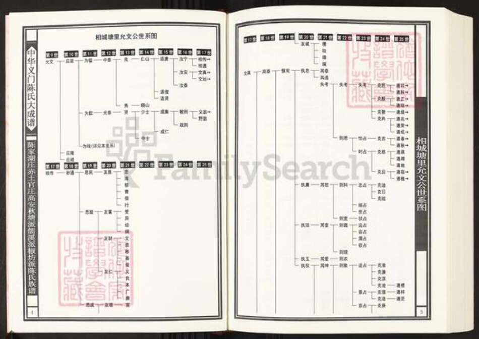 江西省宜春市高安市相城镇陈氏族谱-中华义门陈氏大成谱.陈家湖庄赤土官庄高安秋塘派儒溪派椒坊派陈氏族谱.pdf电子版预览图3
