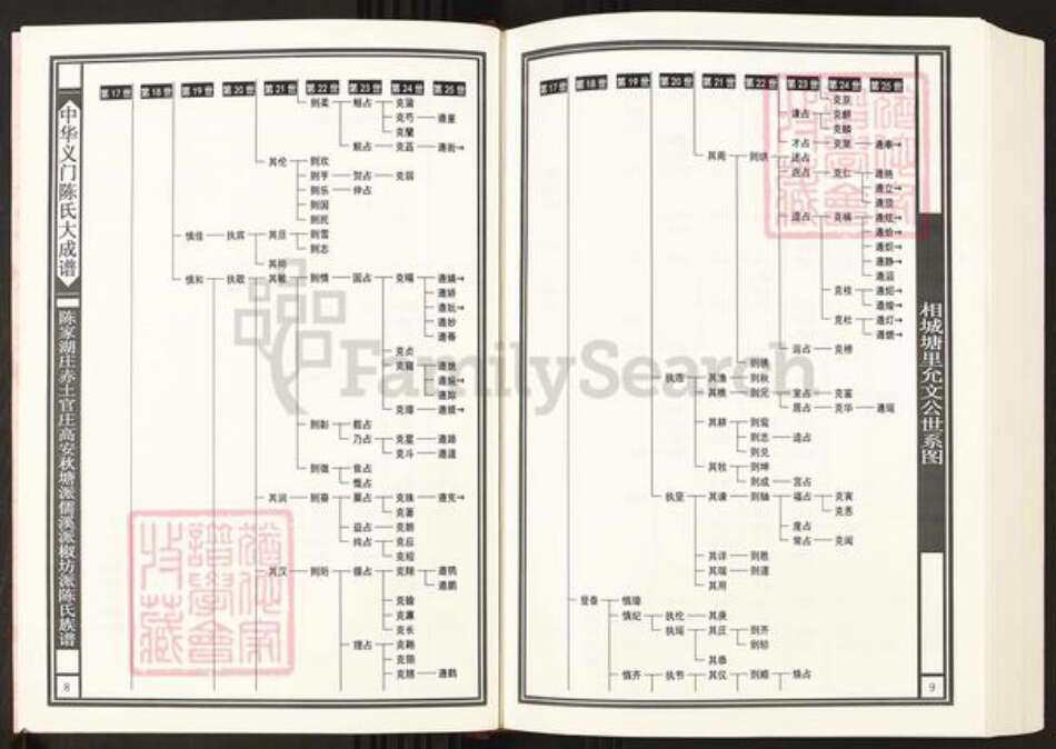 江西省宜春市高安市相城镇陈氏族谱-中华义门陈氏大成谱.陈家湖庄赤土官庄高安秋塘派儒溪派椒坊派陈氏族谱.pdf电子版预览图5