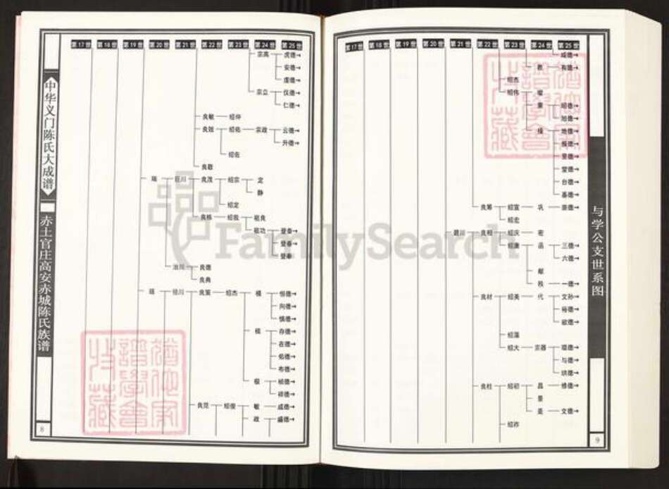 江西省宜春市高安市陈氏族谱-中华义门陈氏大成谱赤土官庄高安赤城陈氏族谱.pdf电子版预览图5
