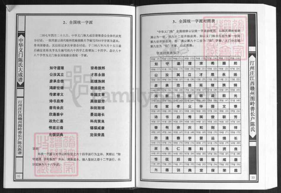 江西省赣州市寻乌县三标乡陈氏义门堂族谱-中华义门陈氏大成谱.汀州庄江西赣州图岭善长户陈氏族谱.pdf电子版预览图4