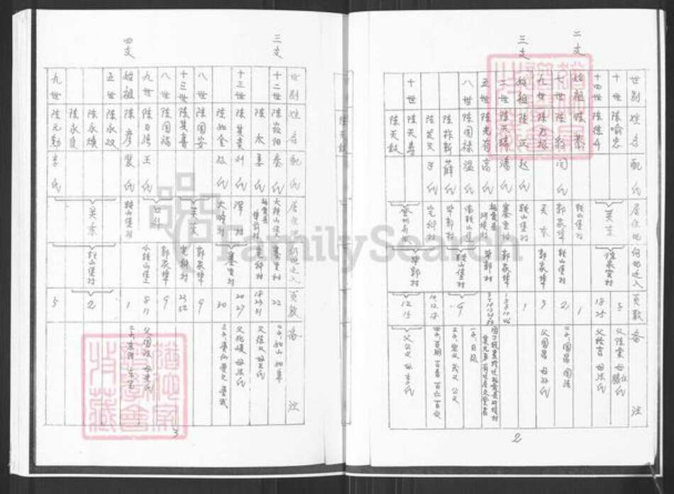 山东省烟台市招远市陈氏族谱-陈氏族谱.pdf电子版预览图3