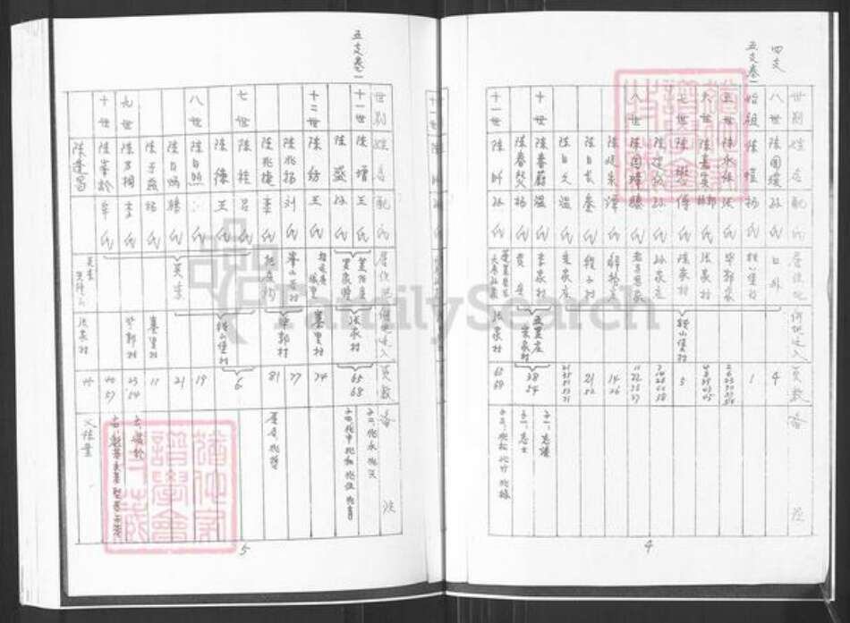 山东省烟台市招远市陈氏族谱-陈氏族谱.pdf电子版预览图4