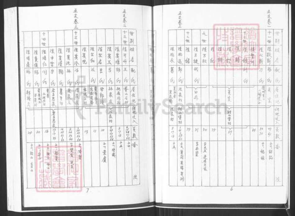 山东省烟台市招远市陈氏族谱-陈氏族谱.pdf电子版预览图5