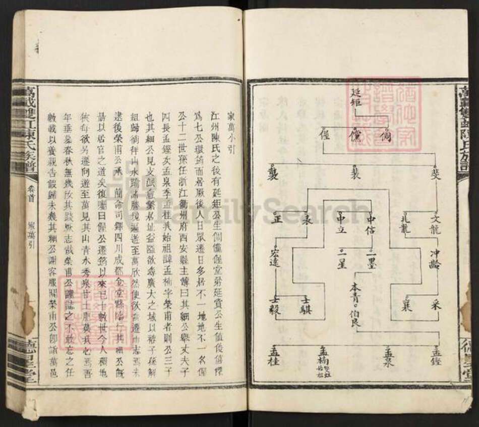 江西省宜春市万载县陈氏德星堂族谱-万载双江陈氏族谱.pdf电子版预览图2