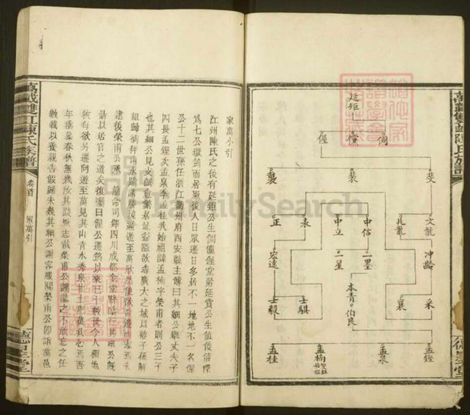 江西省宜春市万载县陈氏德星堂族谱-万载陈氏族谱.pdf电子版预览图2