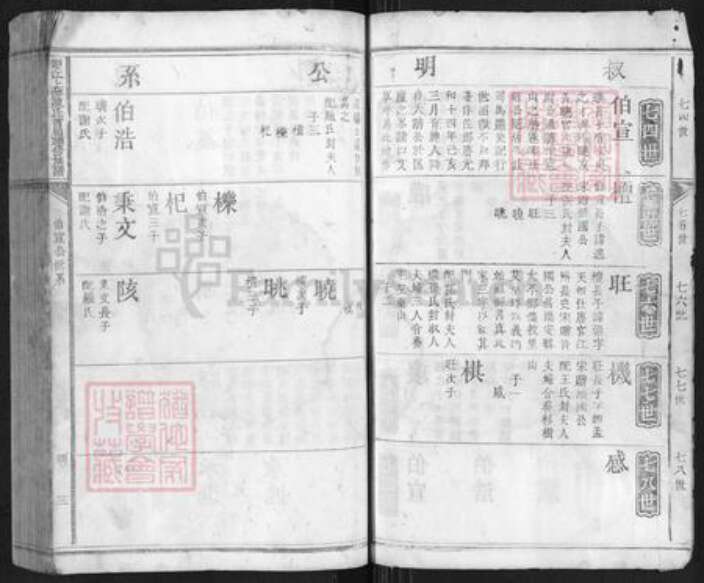 江西省陈氏族谱-赣江上游陈氏首届联修族谱.pdf电子版预览图3