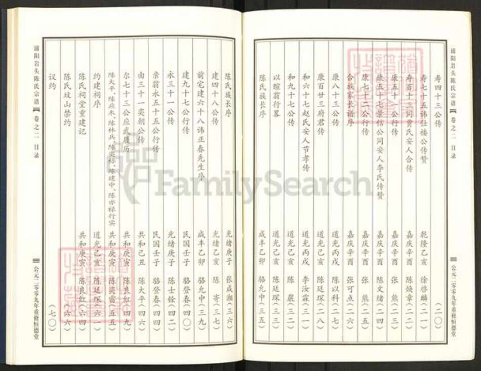 浙江省金华市浦江县陈氏恒德堂族谱-浦阳岩头陈氏宗谱.pdf电子版预览图4