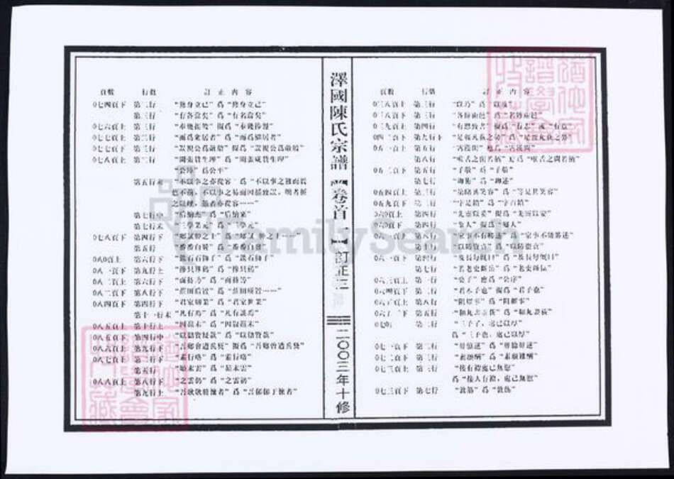 浙江省台州市温岭市陈氏族谱-泽国陈氏宗谱.pdf电子版预览图3