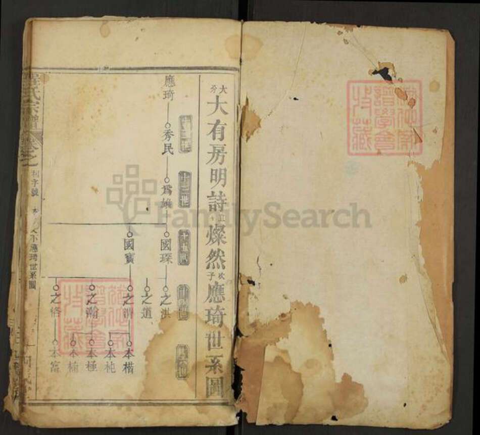 安徽省黄山市歙县程氏四箴堂族谱-程氏宗谱.pdf电子版预览图1