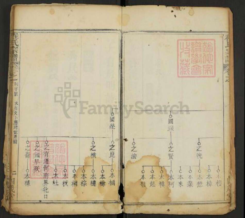 安徽省黄山市歙县程氏四箴堂族谱-程氏宗谱.pdf电子版预览图2