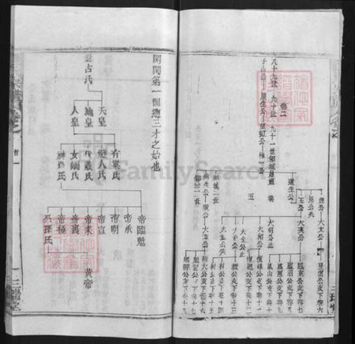 湖北省武汉市新洲区程氏三瑞堂族谱-程氏宗谱.pdf电子版预览图3