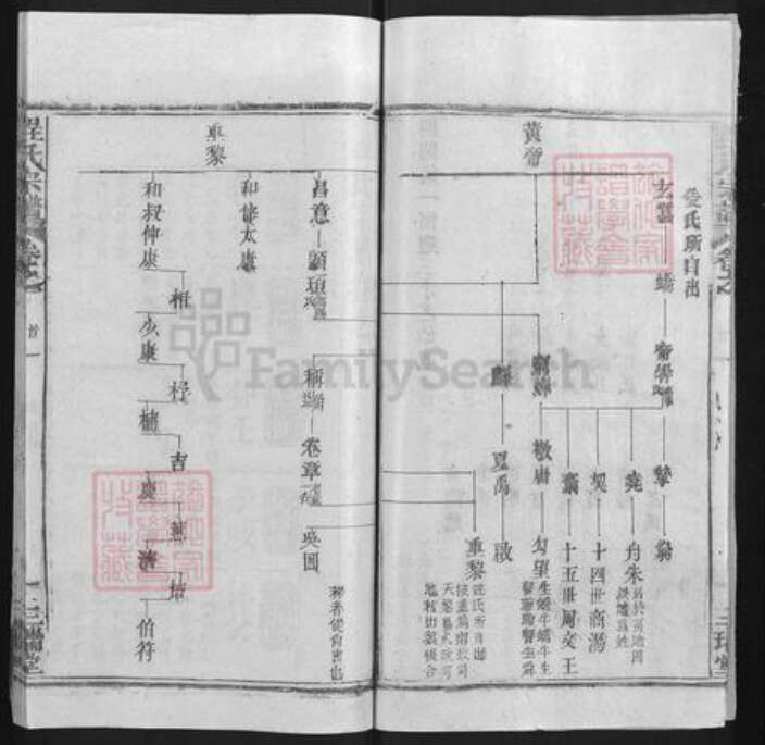 湖北省武汉市新洲区程氏三瑞堂族谱-程氏宗谱.pdf电子版预览图4