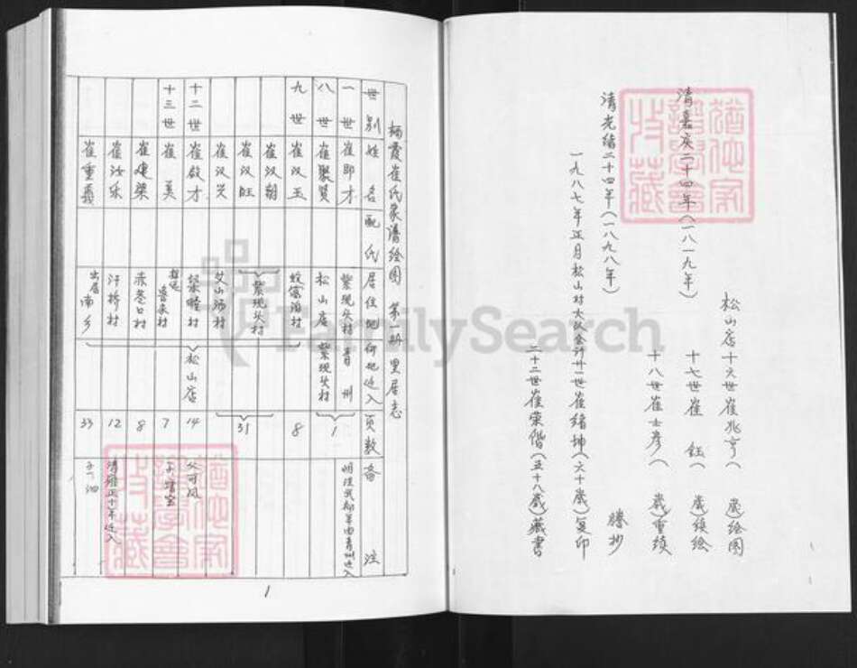 山东省烟台市栖霞市松山街道崔氏族谱-山东栖霞崔氏家谱总图.pdf电子版预览图1