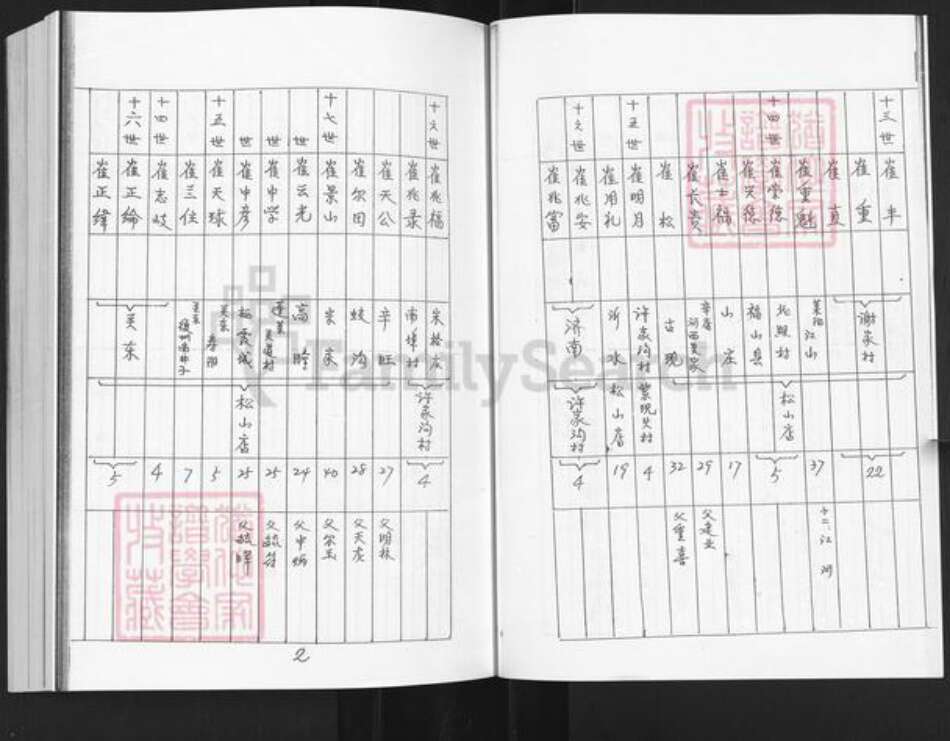 山东省烟台市栖霞市松山街道崔氏族谱-山东栖霞崔氏家谱总图.pdf电子版预览图2