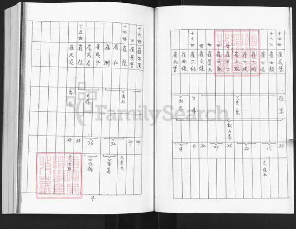 山东省烟台市栖霞市松山街道崔氏族谱-山东栖霞崔氏家谱总图.pdf电子版预览图4