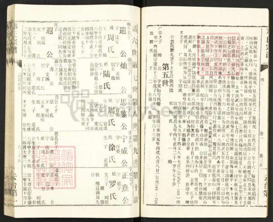 河南省南阳市新野县邓氏族谱-邓氏宗谱.pdf电子版预览图5