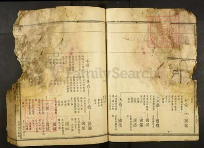 浙江省湖州安吉县邓氏族谱-楮林邓氏宗谱.pdf电子版预览图2