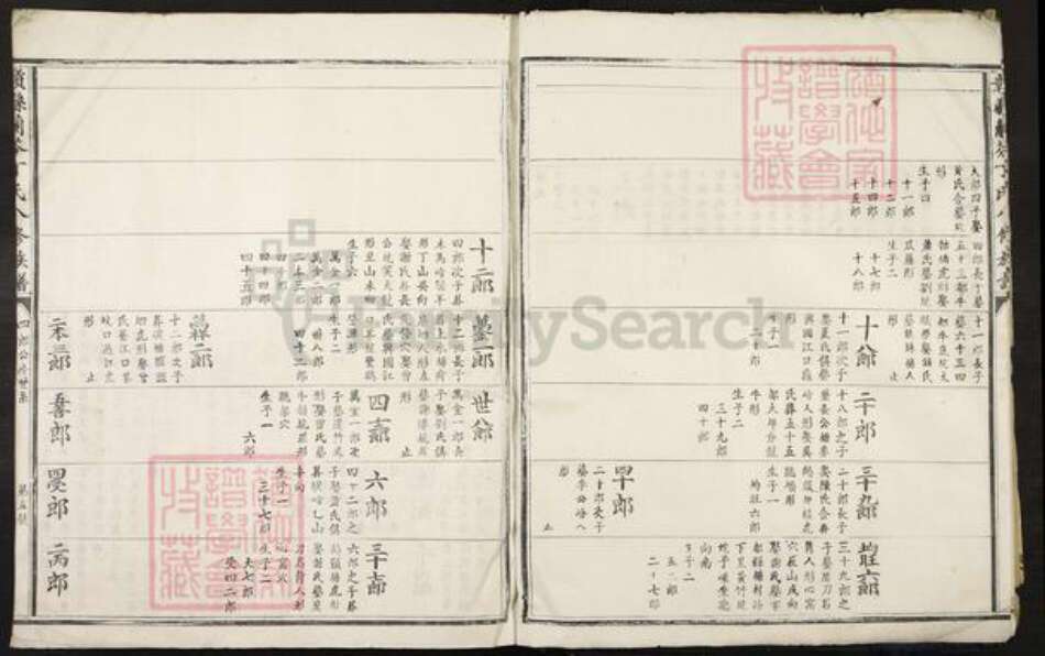 江西省赣州市赣县区丁氏族谱-赣县兰芬丁氏八修族谱.pdf电子版预览图5