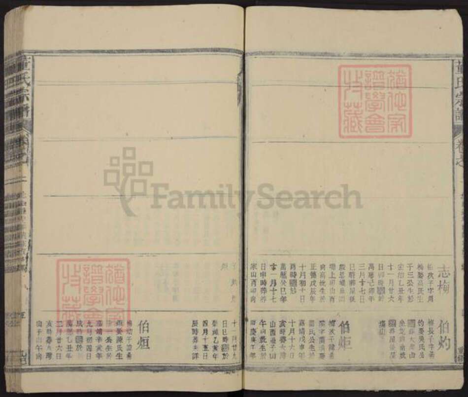 江西省九江市湖口县舜德乡董氏族谱-董氏宗谱.pdf电子版预览图5