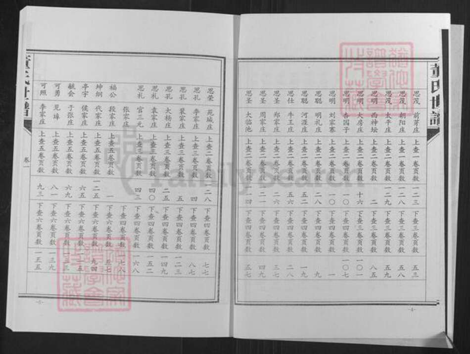 山东省滨州市邹平市长山镇董氏族谱-山东于陵董氏世谱.pdf电子版预览图5