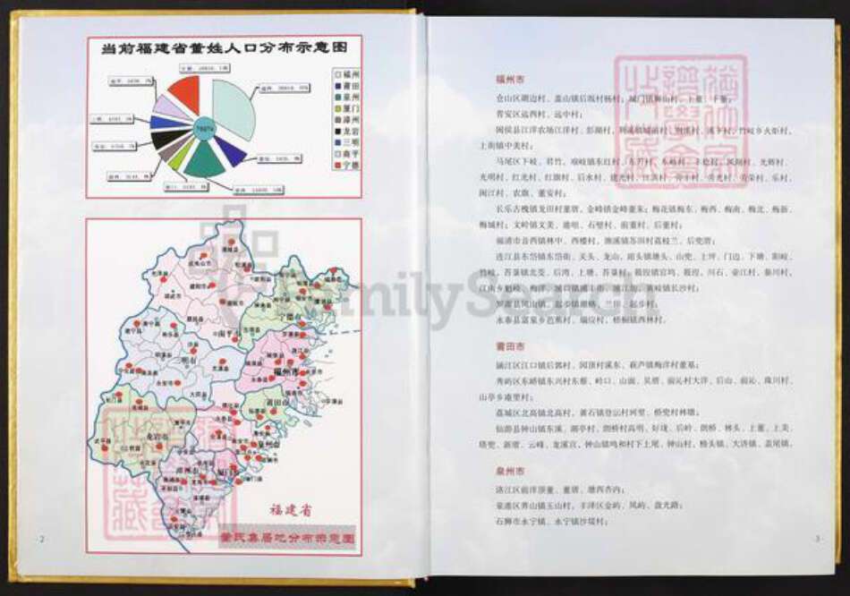 福建省福州市长乐区董氏族谱-八闽董氏汇谱.pdf电子版预览图1
