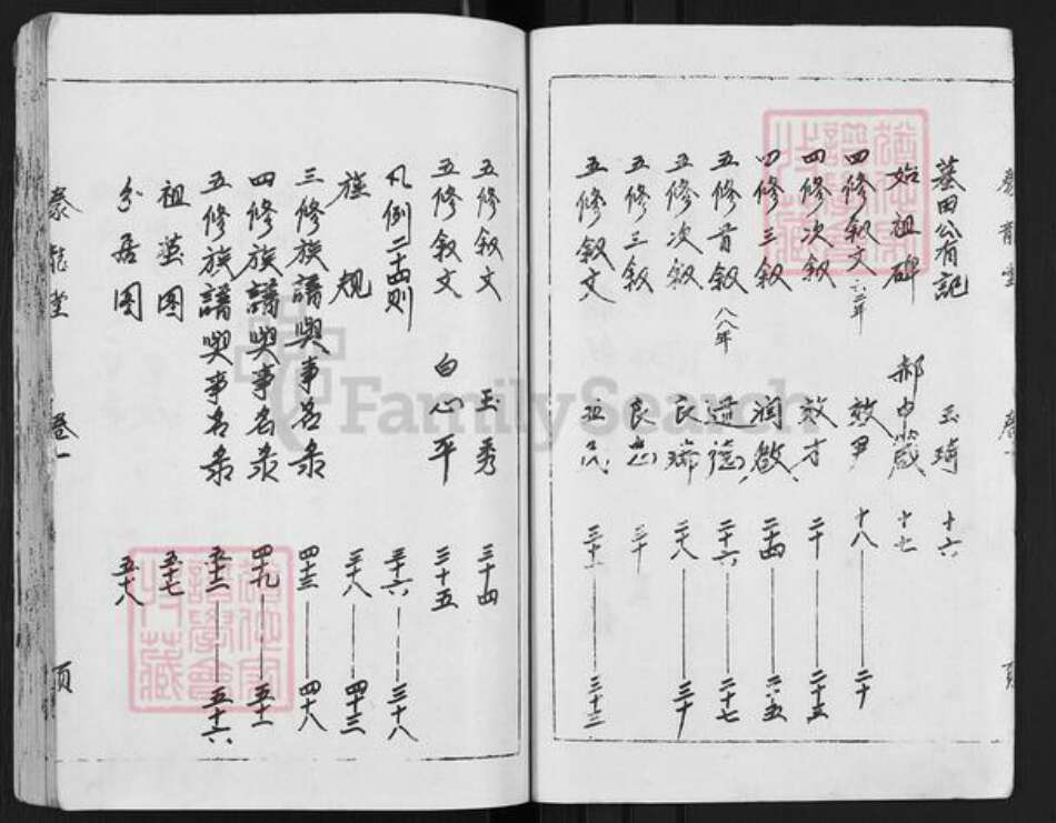 江苏省徐州市沛县安国镇董氏豢龙堂族谱-古沛董氏族谱.pdf电子版预览图3