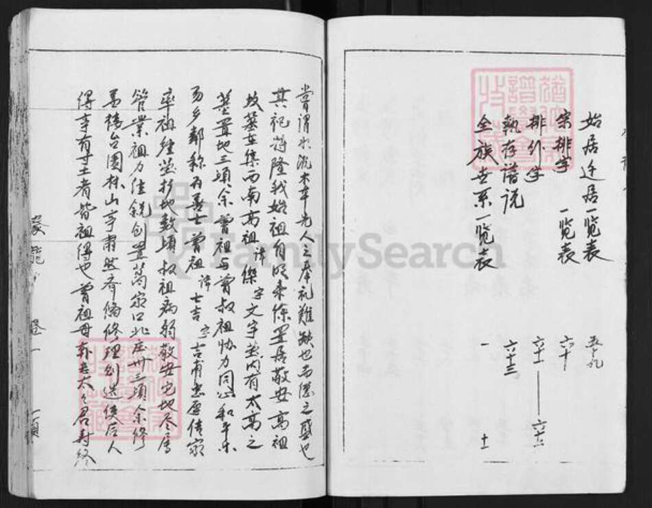 江苏省徐州市沛县安国镇董氏豢龙堂族谱-古沛董氏族谱.pdf电子版预览图4