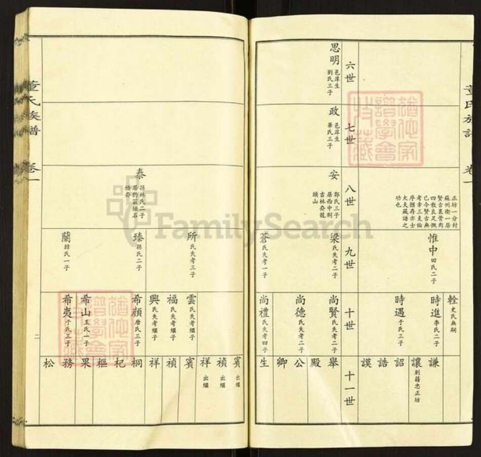 山东省烟台市莱阳市董氏族谱-董氏宗谱.pdf电子版预览图2