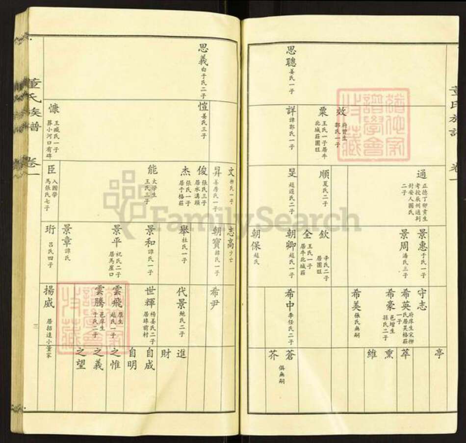 山东省烟台市莱阳市董氏族谱-董氏宗谱.pdf电子版预览图3