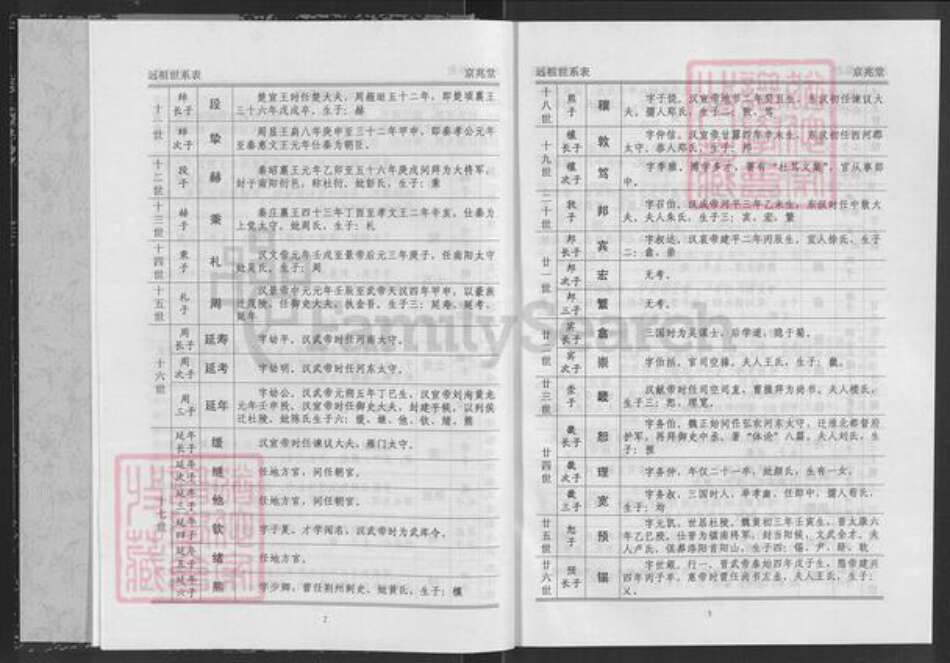 湖北省咸宁市通城县杜氏京兆堂族谱-杜氏宗谱.pdf电子版预览图4