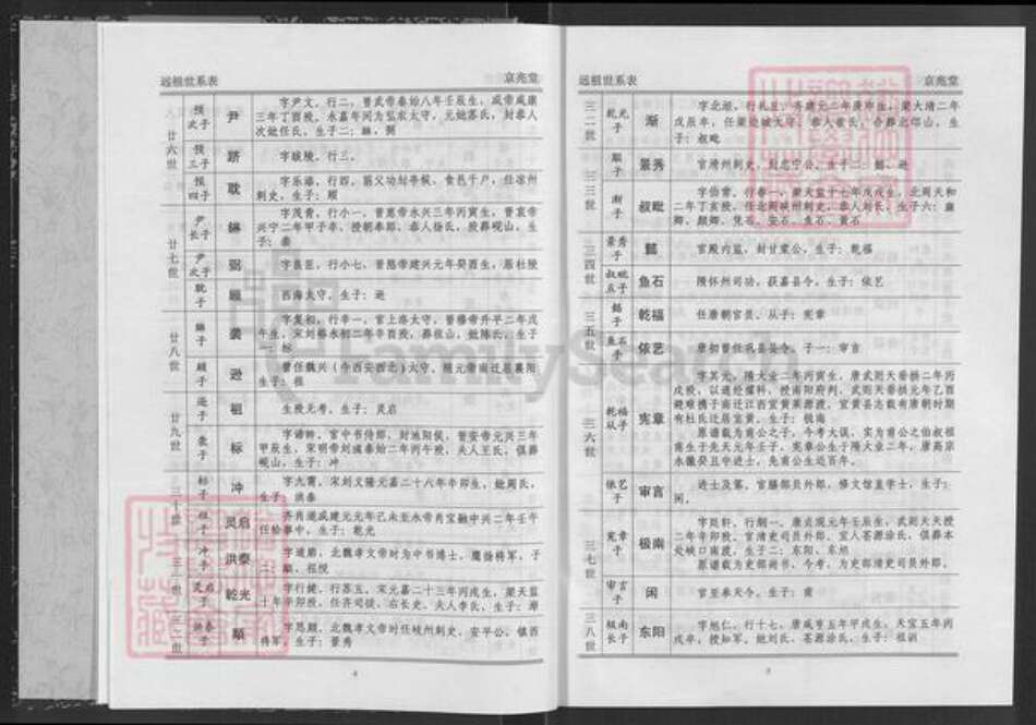 湖北省咸宁市通城县杜氏京兆堂族谱-杜氏宗谱.pdf电子版预览图5