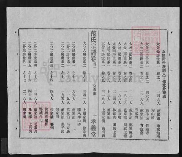 湖北省黄冈市浠水县范氏孝义堂族谱-范氏宗谱.pdf电子版预览图3