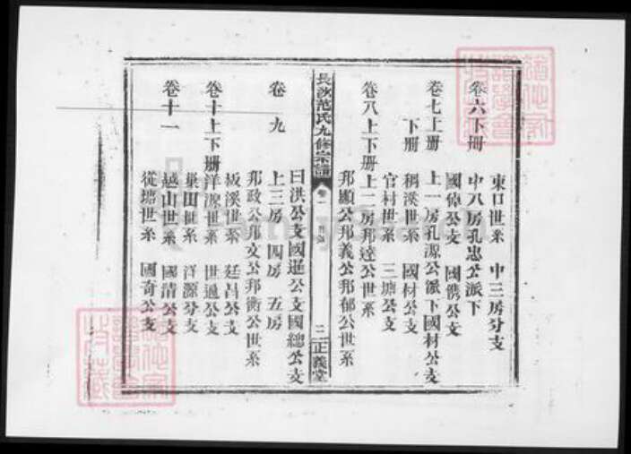 江西省宜春市高安市范氏族谱-长沙铺范氏九修宗谱 [14卷].pdf电子版预览图2