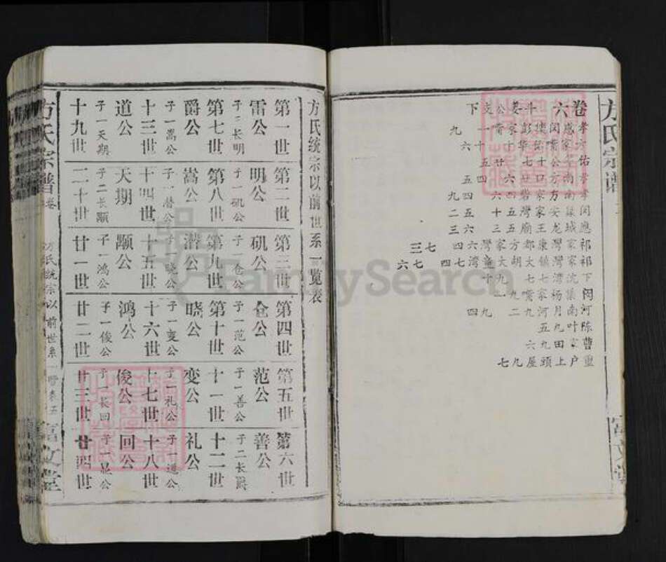 湖北省襄阳市南漳县九集镇方氏富文堂族谱-方氏宗谱.pdf电子版预览图5