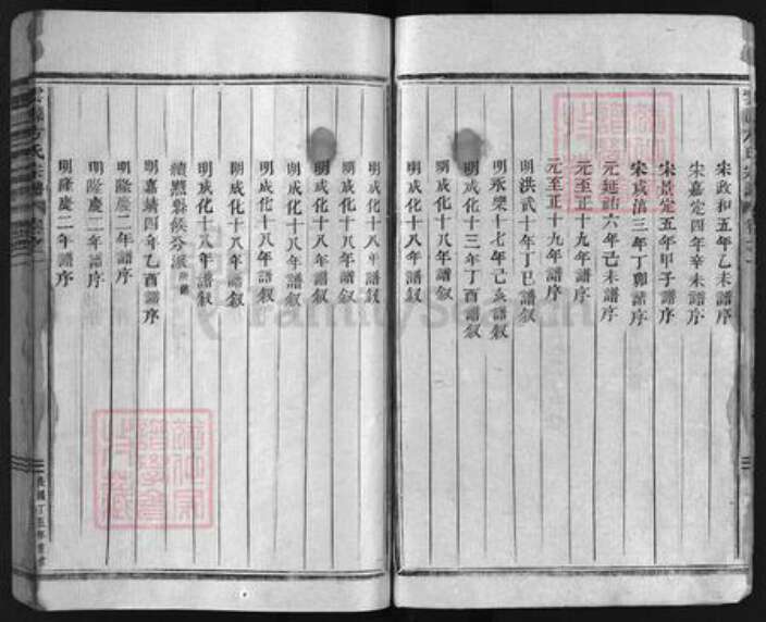 浙江省方氏族谱-云源方氏宗谱 [世系6卷,行传16卷,墓图2卷,及卷首].pdf电子版预览图2