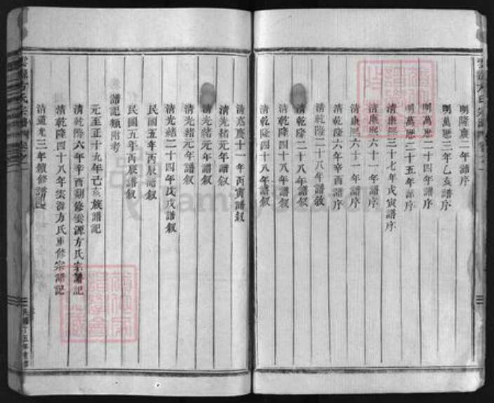 浙江省方氏族谱-云源方氏宗谱 [世系6卷,行传16卷,墓图2卷,及卷首].pdf电子版预览图3